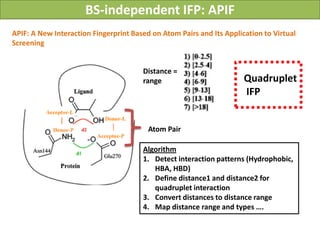 BS-independent IFP: APIF
APIF: A New Interaction Fingerprint Based on Atom Pairs and Its Application to Virtual
Screening


                                       Distance =
                                       range                          Quadruplet
                                                                      IFP


                                         Atom Pair

                                       Algorithm
                                       1. Detect interaction patterns (Hydrophobic,
                                          HBA, HBD)
                                       2. Define distance1 and distance2 for
                                          quadruplet interaction
                                       3. Convert distances to distance range
                                       4. Map distance range and types ….
 