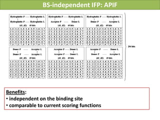 BS-independent IFP: APIF




Benefits:
• independent on the binding site
• comparable to current scoring functions
 