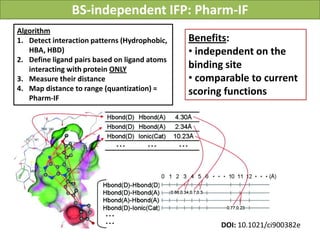 BS-independent IFP: Pharm-IF
Algorithm
1. Detect interaction patterns (Hydrophobic,   Benefits:
   HBA, HBD)                                   • independent on the
2. Define ligand pairs based on ligand atoms
   interacting with protein ONLY               binding site
3. Measure their distance                      • comparable to current
4. Map distance to range (quantization) =      scoring functions
   Pharm-IF




                                                     DOI: 10.1021/ci900382e
 
