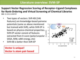 Literature overview: SVM-SP
Support Vector Regression Scoring of Receptor–Ligand Complexes
for Rank-Ordering and Virtual Screening of Chemical Libraries
DOI: 10.1021/ci200078f

  •     Two types of vectors: SVR-KB (146
        features) are knowledge-based pairwise
        potentials (same as above mentioned
        but trained with SVR), while SVR-EP is
        based on physico-chemical properties.
        SVR-EP vector consist of features
        extracted from X-score (polar/unpolar
        SASA, MW, vdW energy, etc)
  •     SVR-KB is better then SVR-EP

      Vector is unique!
      Vector is atom pair based

                                                                            44
                                                 Vladimir Chupakhin, UNISTRA, 2011
 