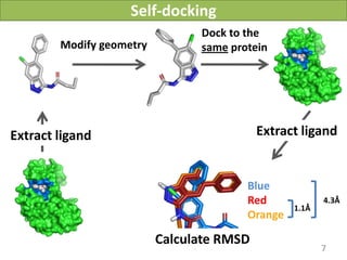 Self-docking
                                Dock to the
        Modify geometry         same protein




Extract ligand                               Extract ligand


                                          Blue
                                          Red                 4.3Å
                                                      1.1Å
                                          Orange

                          Calculate RMSD
                                                             7
                                  Vladimir Chupakhin, UNISTRA, 2011
 