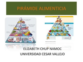 PIRÁMIDE ALIMENTICIA

ELIZABETH CHUP NAMOC
UNIVERSIDAD CESAR VALLEJO

 