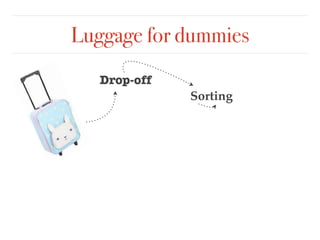 Luggage for dummies
Drop-off
Sorting
 