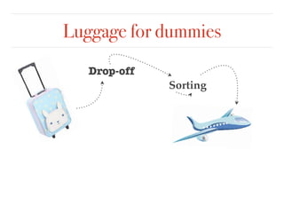Luggage for dummies
Drop-off
Sorting
Sorting
 