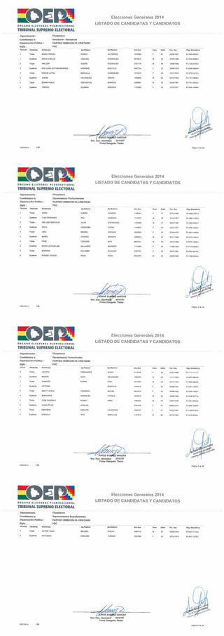 Lista de candidatos del PDC por Chuquisaca