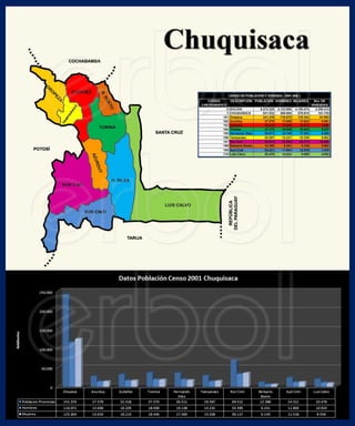 Chuquisaca censo2001