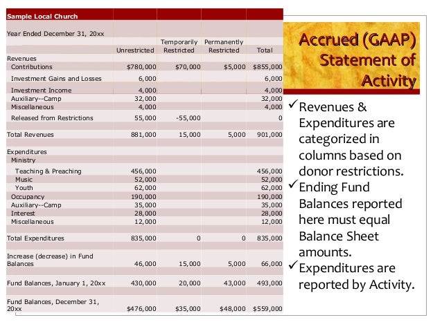church financial statements