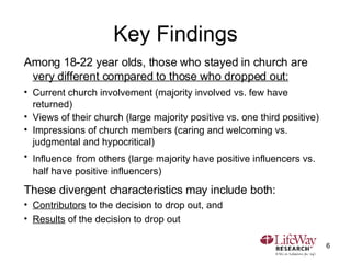 Key Findings <ul><li>Among 18-22 year olds, those who stayed in church are  very different compared to those who dropped o...