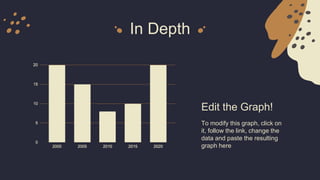 In Depth
To modify this graph, click on
it, follow the link, change the
data and paste the resulting
graph here
Edit the Graph!
 