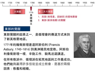 1700 1720 1740 1760 1780 1800 1820 1840 1860 1880 1900 1920 1940
第二次大覺醒大覺醒
東部覺醒的因素之一，是循理會的傳道方式來到
了新英格蘭地區。
1771年約翰衛斯理差遣阿斯伯利(Francis
Asbury,1745-1816)到美洲殖民地宣教。阿斯伯
利像衛斯理一樣，辛勤工作，騎馬巡迴講道。
在所有教派中，循理派在拓荒地區的工作最成功。
他們能夠贏得許多信徒並成立教會，是基於兩個
因素：教義和組織。
1. 西部(肯塔基、田納西)的營地聚會
2. 東部(新英格蘭)的覺醒
1776
美
國
獨
立
東部的覺醒
 