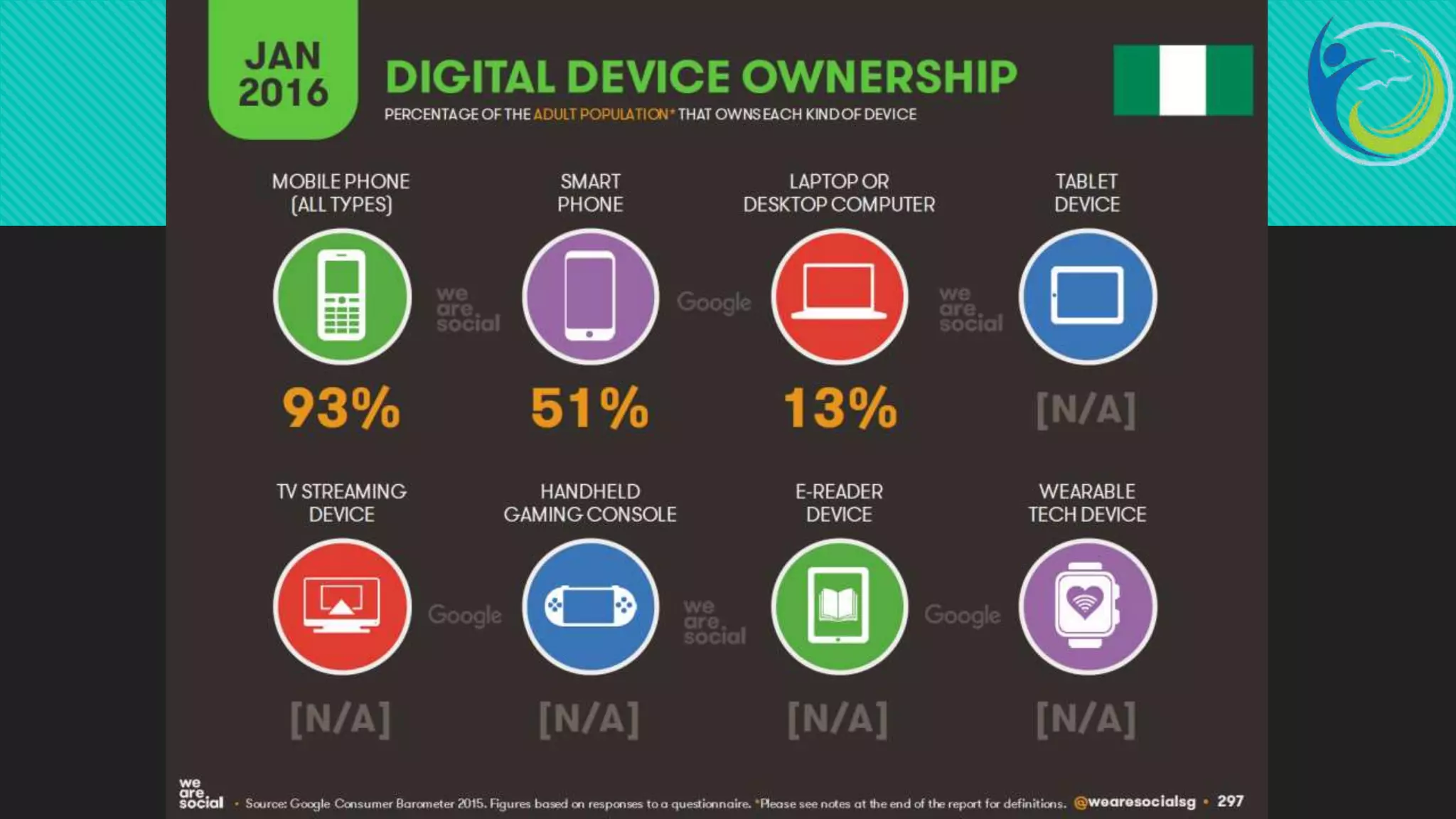 Church and technology