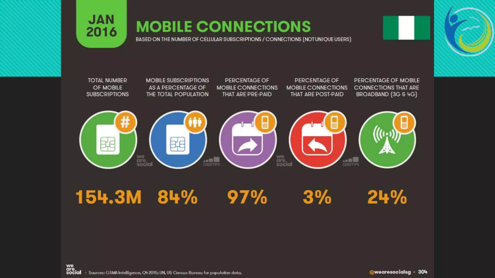 Church and technology