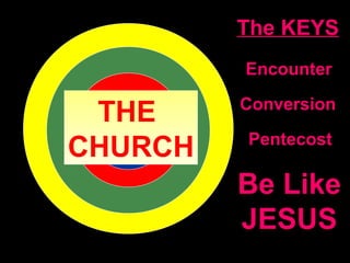 The KEYS
Encounter
Conversion
Pentecost
Be LikeBe Like
JESUSJESUS
THE
CHURCH