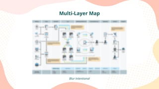 Journey Maps: Planning Your Ideal Path [Church Communications Strategy ...