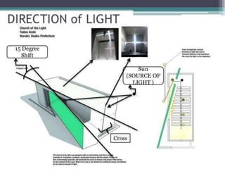Daylight in Church Architecture Evolution