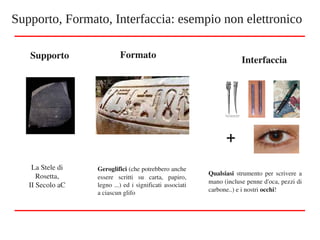 Supporto, Formato, Interfaccia: esempio non elettronico
Interfaccia
+
Qualsiasi  strumento  per  scrivere  a 
mano (incluse penne d'oca, pezzi di 
carbone..) e i nostri occhi!
Formato
Geroglifici (che potrebbero anche 
essere  scritti  su  carta,  papiro, 
legno ...) ed i significati associati 
a ciascun glifo
Supporto
La Stele di 
Rosetta,
II Secolo aC
 
