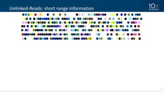 17
Unlinked-Reads:	short	range	information
 