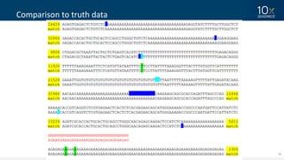 34
Comparison	to	truth	data
 