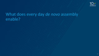 36
What	does	every	day	de	novo	assembly	
enable?
 