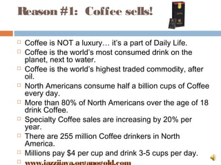 Reason #1:  Coffee sells!
 Coffee is NOT a luxury… it’s a part of Daily Life.
 Coffee is the world’s most consumed drink on the
planet, next to water.
 Coffee is the world’s highest traded commodity, after
oil.
 North Americans consume half a billion cups of Coffee
every day.
 More than 80% of North Americans over the age of 18
drink Coffee.
 Specialty Coffee sales are increasing by 20% per
year.
 There are 255 million Coffee drinkers in North
America.
 Millions pay $4 per cup and drink 3-5 cups per day.

 