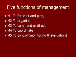 Five functions of management
◼ M1 To forecast and plan,
◼ M2 To organise
◼ M3 To command or direct
◼ M4 To coordinate
◼ M5 To control (monitoring & evaluation)
 