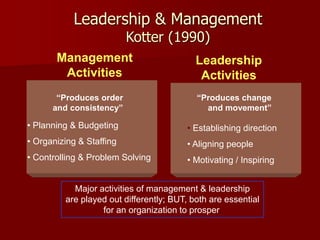 Leadership & Management
Kotter (1990)
Management
Activities
Leadership
Activities
“Produces order
and consistency”
• Planning & Budgeting
• Organizing & Staffing
• Controlling & Problem Solving
“Produces change
and movement”
• Establishing direction
• Aligning people
• Motivating / Inspiring
Major activities of management & leadership
are played out differently; BUT, both are essential
for an organization to prosper.
 