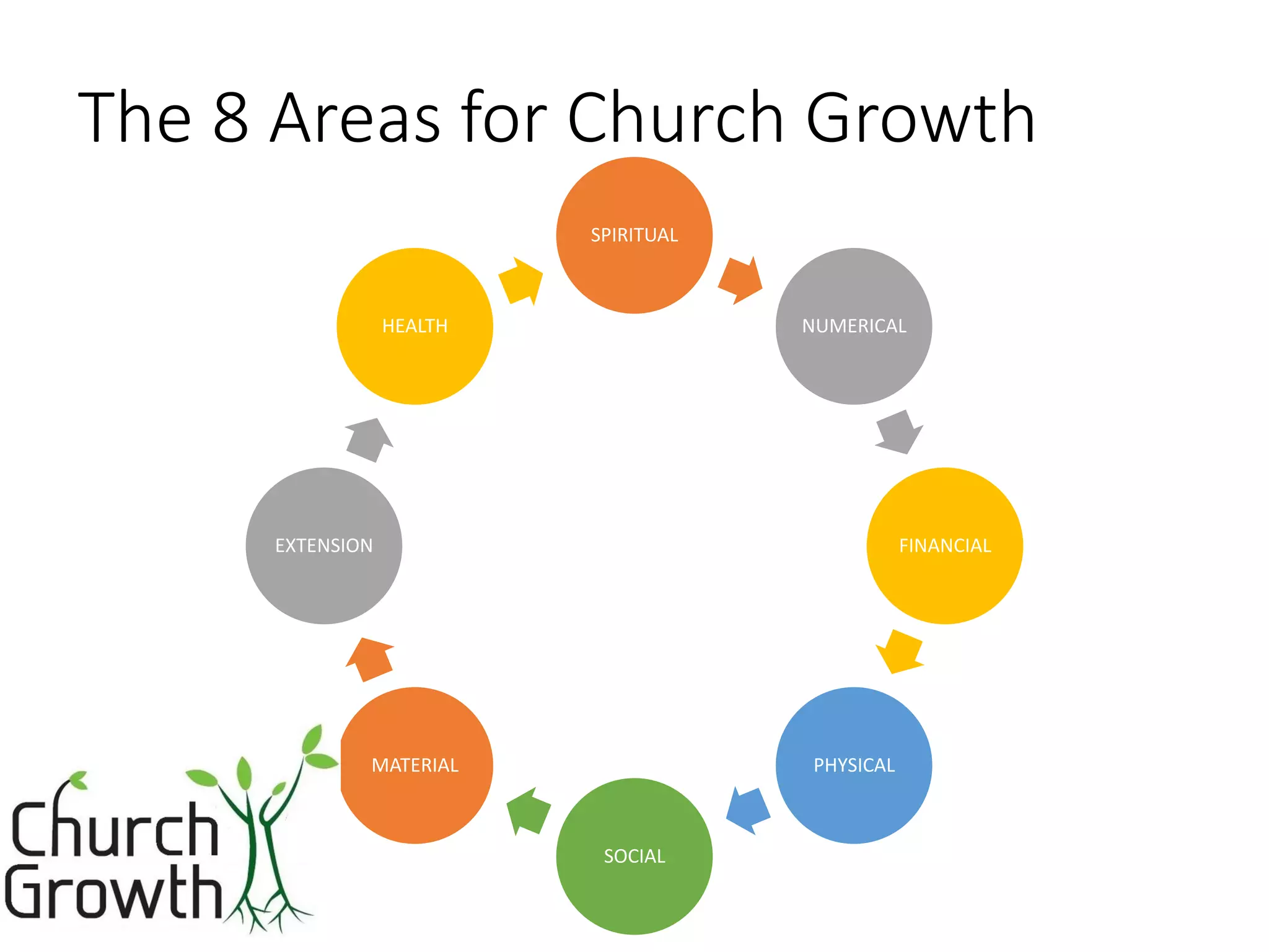 Church growth today, same vision, new approach | PDF