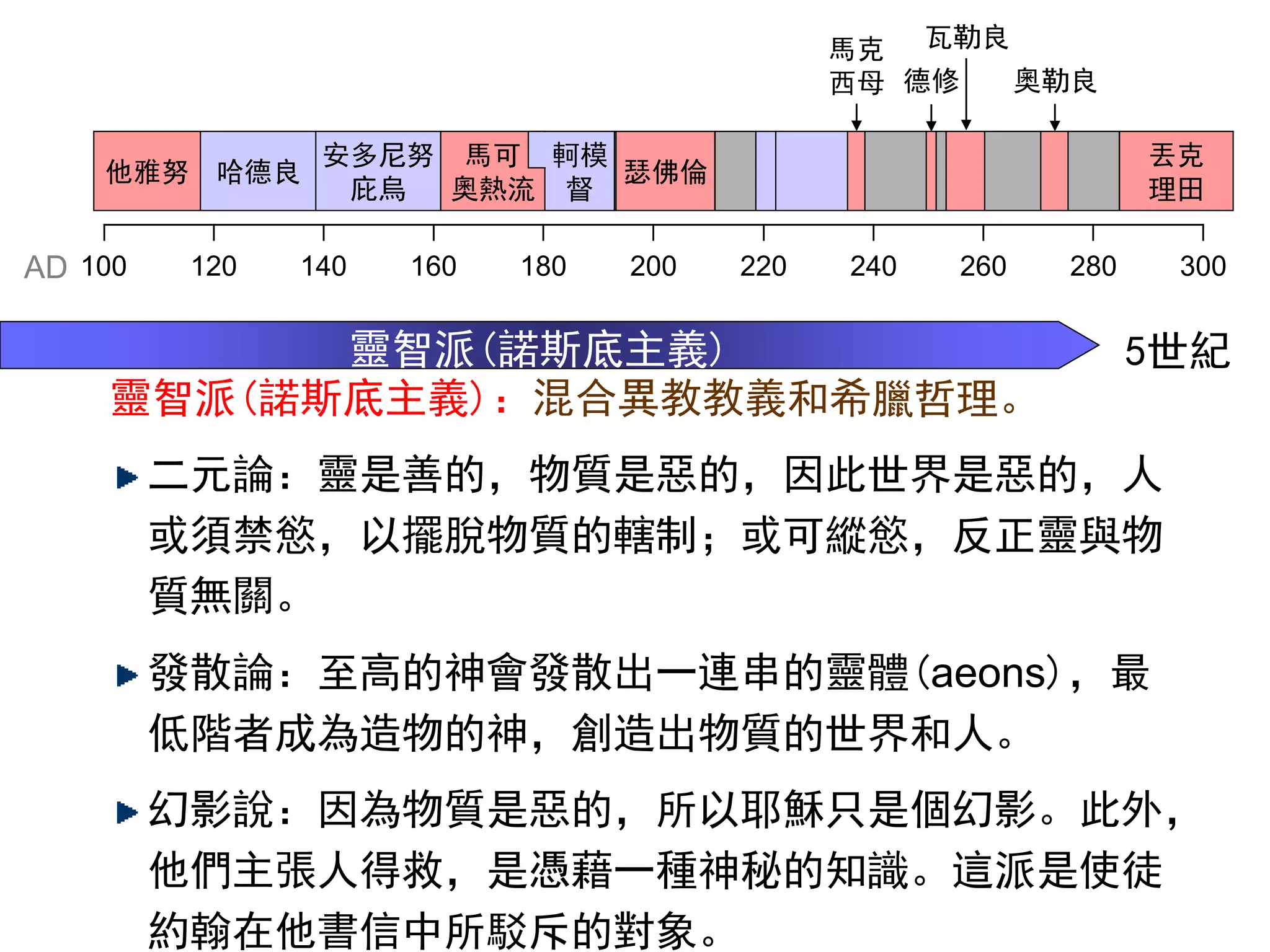 100 120 140 160 180 200 220 240 260 280 300
他雅努
安多尼努
庇烏
馬可
奧熱流
瑟佛倫
丟克
理田
AD
哈德良
軻模
督
馬克
西母 德修 奧勒良
瓦勒良
靈智派(諾斯底主義) 5世紀
靈智派(諾斯底主義)：混合異教教義和希臘哲理。
二元論：靈是善的，物質是惡的，因此世界是惡的，人
或須禁慾，以擺脫物質的轄制；或可縱慾，反正靈與物
質無關。
發散論：至高的神會發散出一連串的靈體(aeons)，最
低階者成為造物的神，創造出物質的世界和人。
幻影說：因為物質是惡的，所以耶穌只是個幻影。此外，
他們主張人得救，是憑藉一種神秘的知識。這派是使徒
約翰在他書信中所駁斥的對象。
 