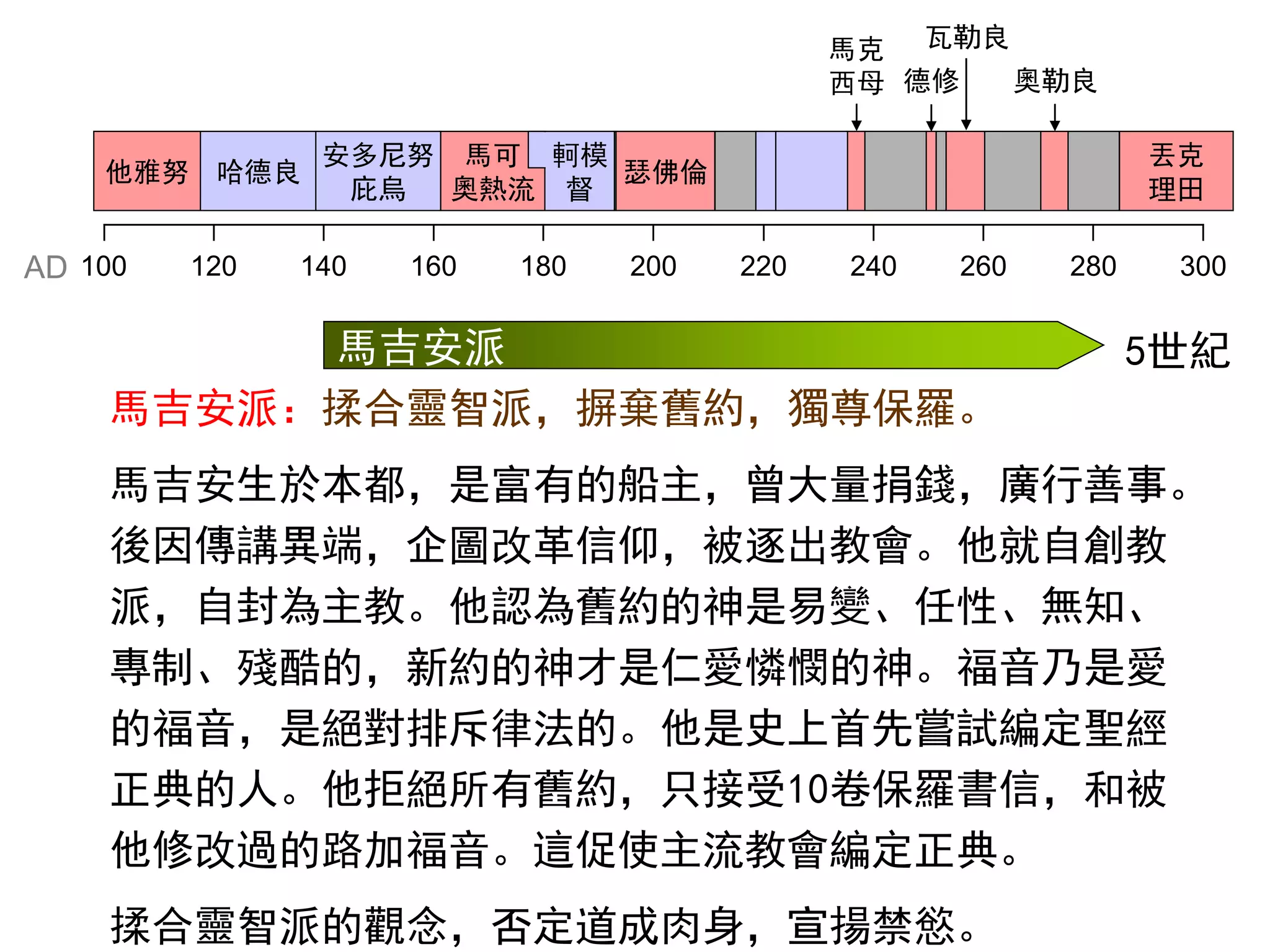 100 120 140 160 180 200 220 240 260 280 300
他雅努
安多尼努
庇烏
馬可
奧熱流
瑟佛倫
丟克
理田
AD
哈德良
軻模
督
馬克
西母 德修 奧勒良
瓦勒良
馬吉安派：揉合靈智派，摒棄舊約，獨尊保羅。
馬吉安生於本都，是富有的船主，曾大量捐錢，廣行善事。
後因傳講異端，企圖改革信仰，被逐出教會。他就自創教
派，自封為主教。他認為舊約的神是易變、任性、無知、
專制、殘酷的，新約的神才是仁愛憐憫的神。福音乃是愛
的福音，是絕對排斥律法的。他是史上首先嘗試編定聖經
正典的人。他拒絕所有舊約，只接受10卷保羅書信，和被
他修改過的路加福音。這促使主流教會編定正典。
揉合靈智派的觀念，否定道成肉身，宣揚禁慾。
馬吉安派 5世紀
 