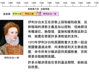 1460 1480 1500 1520 1540 1560 1580 1600 1620 1640 1660 1680 1700
英格蘭
愛德華六世 血腥瑪麗
亨利七世 亨利八世 伊利沙白一世
伊利沙白女王在宗教上採取緩和政策，反
對極端的清教主義並加以控制，但她卻沒
有殲滅它。她發現，當她和羅馬教廷對立
時，她實在需要許多清教徒的支持。
1593年伊利沙白和英國教會大主教一起迫
使國會通過法律，向清教徒和天主教徒施
壓，命令所有分離派認同英國教會，否則
便要自動離開英國。
許多分離派信徒在受到逼迫期間，紛紛逃
到荷蘭。
伊利沙白一世
 