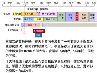 1460 1480 1500 1520 1540 1560 1580 1600 1620 1640 1660 1680 1700
英格蘭
愛德華六世 血腥瑪麗
神聖羅馬帝國
亨利七世 亨利八世 伊利沙白一世
雅各五世 瑪麗 雅各六世蘇格蘭
雅各
一世
查理
一世
克
倫
威
爾
查理
二世
查理五世
馬克西米良一世
威廉
三世
抗議宗的改教運動，在天主教內也激起了一些有識之士改革天
主教的熱忱。在他們的鼓勵之下，教皇保祿三世在義大利北部
的小城天特(Trent)召開大會。會議從1545年到1563年間，間歇
的開會。
「天特會議」是天主教內部自我改革的里程碑，確認教皇的權
威，鞏固了天主教的思想及組織體系，以對抗更正教，對內部
的腐敗也加以改善。
天特
奧斯堡合約
1517
 