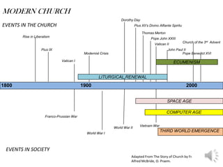 MODERN CHURCH
                                                                   Dorothy Day
EVENTS IN THE CHURCH                                                          Pius XII’s Divino Alfiante Spiritu

                                                                                   Thomas Merton
       Rise in Liberalism
                                                                                         Pope John XXIII
                                                                                                                   Church of the 3rd Advent
                                                                                            Vatican II
                   Pius IX                                                                           John Paul II
                                            Modernist Crisis                                                  Pope Benedict XVI

                              Vatican I                                                                   ECUMENISM


                                                     LITURGICAL RENEWAL
1800                                       1900                                                                      2000


                                                                                                     SPACE AGE

                                                                                                     COMPUTER AGE
                     Franco-Prussian War

                                                                                 Vietnam War
                                                               World War II
                                             World War I
                                                                                                THIRD WORLD EMERGENCE



 EVENTS IN SOCIETY
                                                                          Adapted From The Story of Church by Fr.
                                                                          Alfred McBride, O. Praem.
 