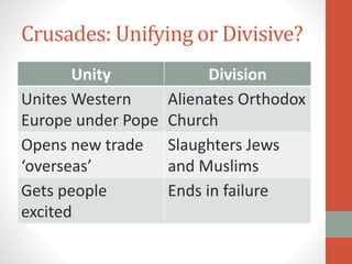 Church history medieval | PPTX