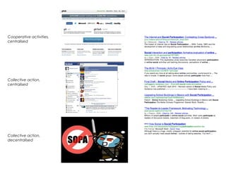 Cooperative activities,
centralised




Collective action,
centralised




Collective action,
decentralised
 