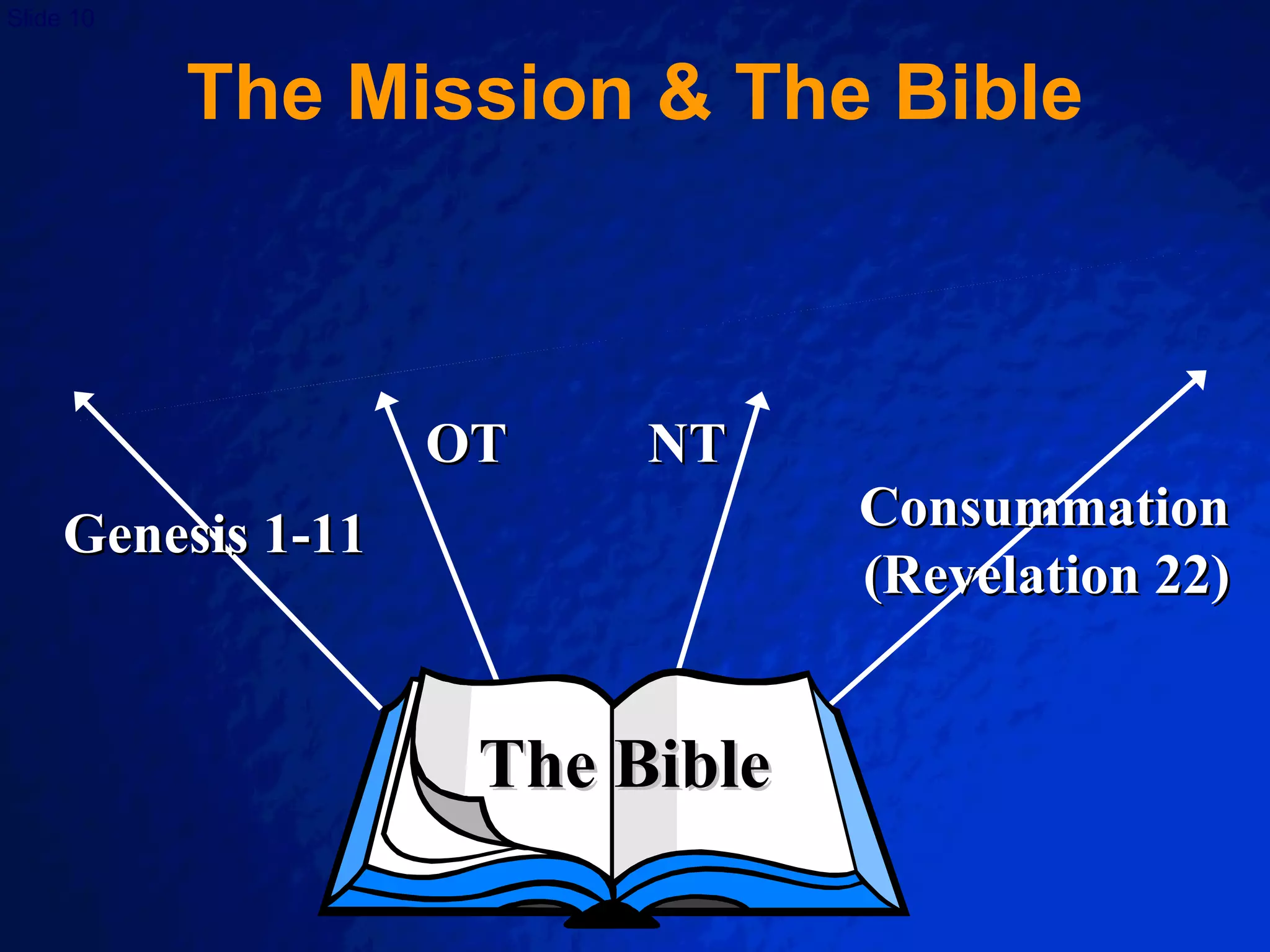 The Mission & The Bible Genesis 1-11 OT NT Consummation (Revelation 22) The Bible 