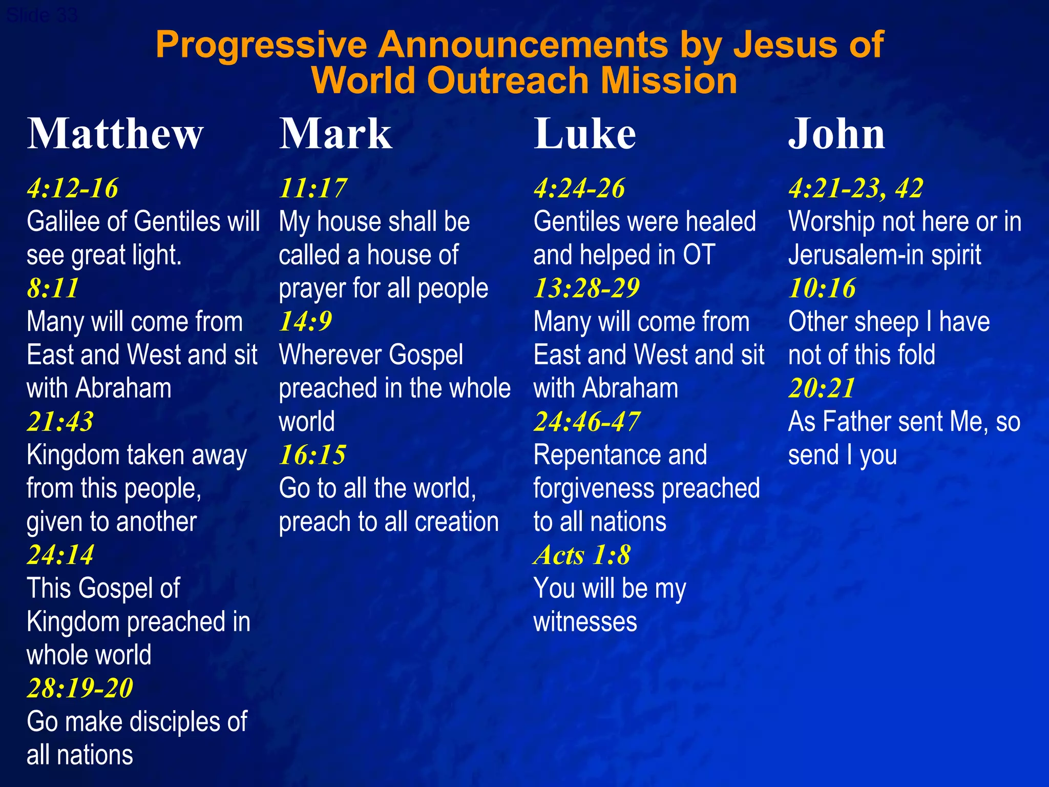 Progressive Announcements by Jesus of  World Outreach Mission 