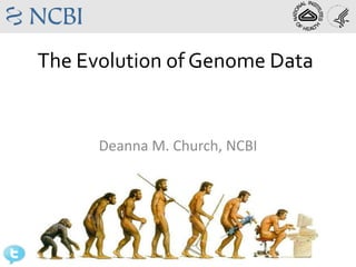 The Evolution of Genome Data


                Deanna M. Church, NCBI




@deannachurch
 