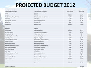 PROJECTED BUDGET 2013
Projected Budegt 2013 English                    Projected Budegt 2013 Latvian                      ...