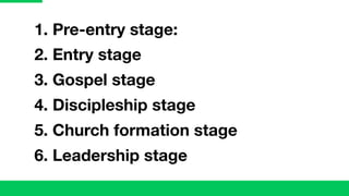 1. Pre-entry stage:
2. Entry stage
3. Gospel stage
4. Discipleship stage
5. Church formation stage
6. Leadership stage
 