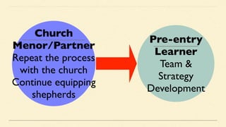 Church planting 7: Church multiplication | PDF