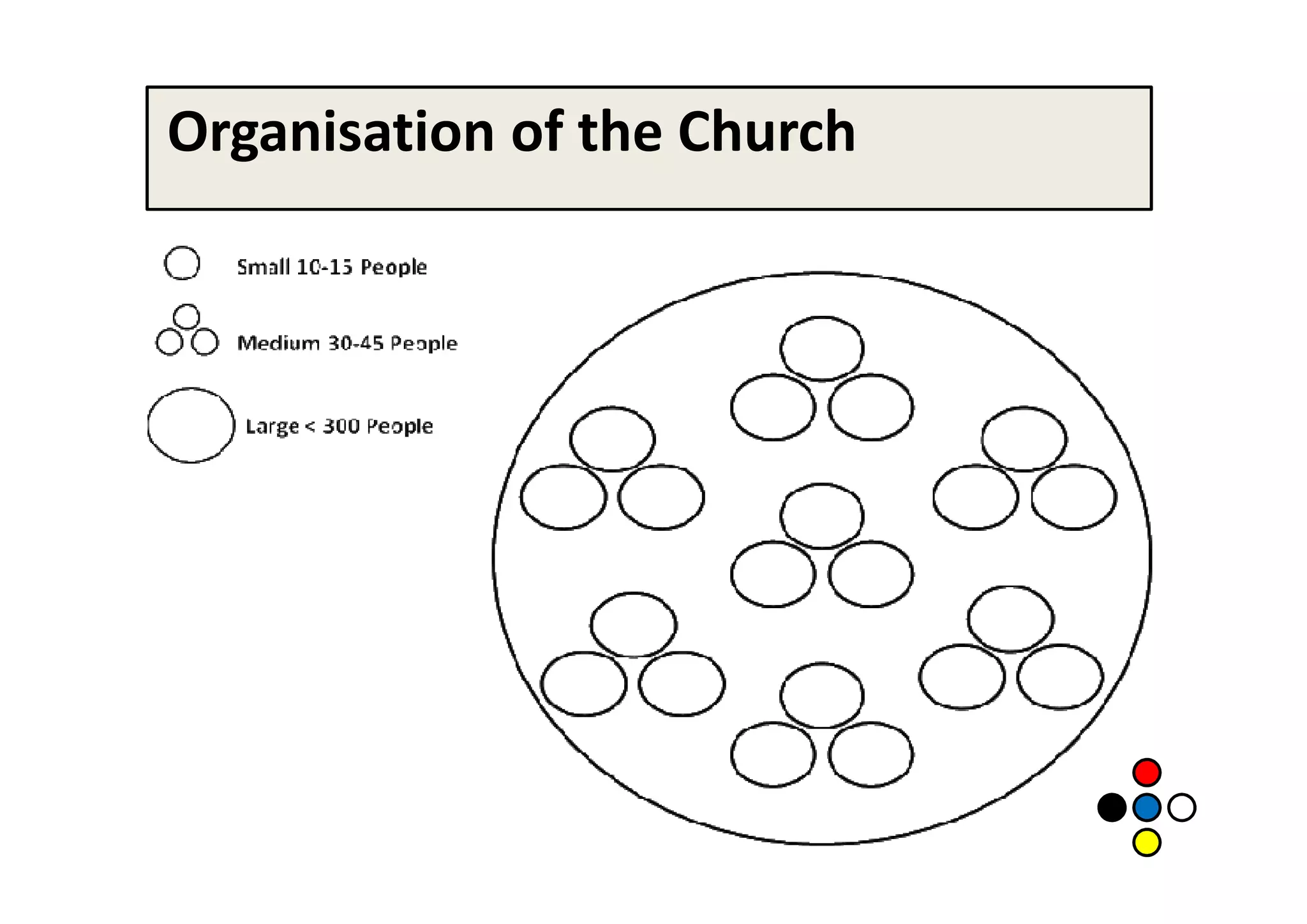 Organisation of the Church
 