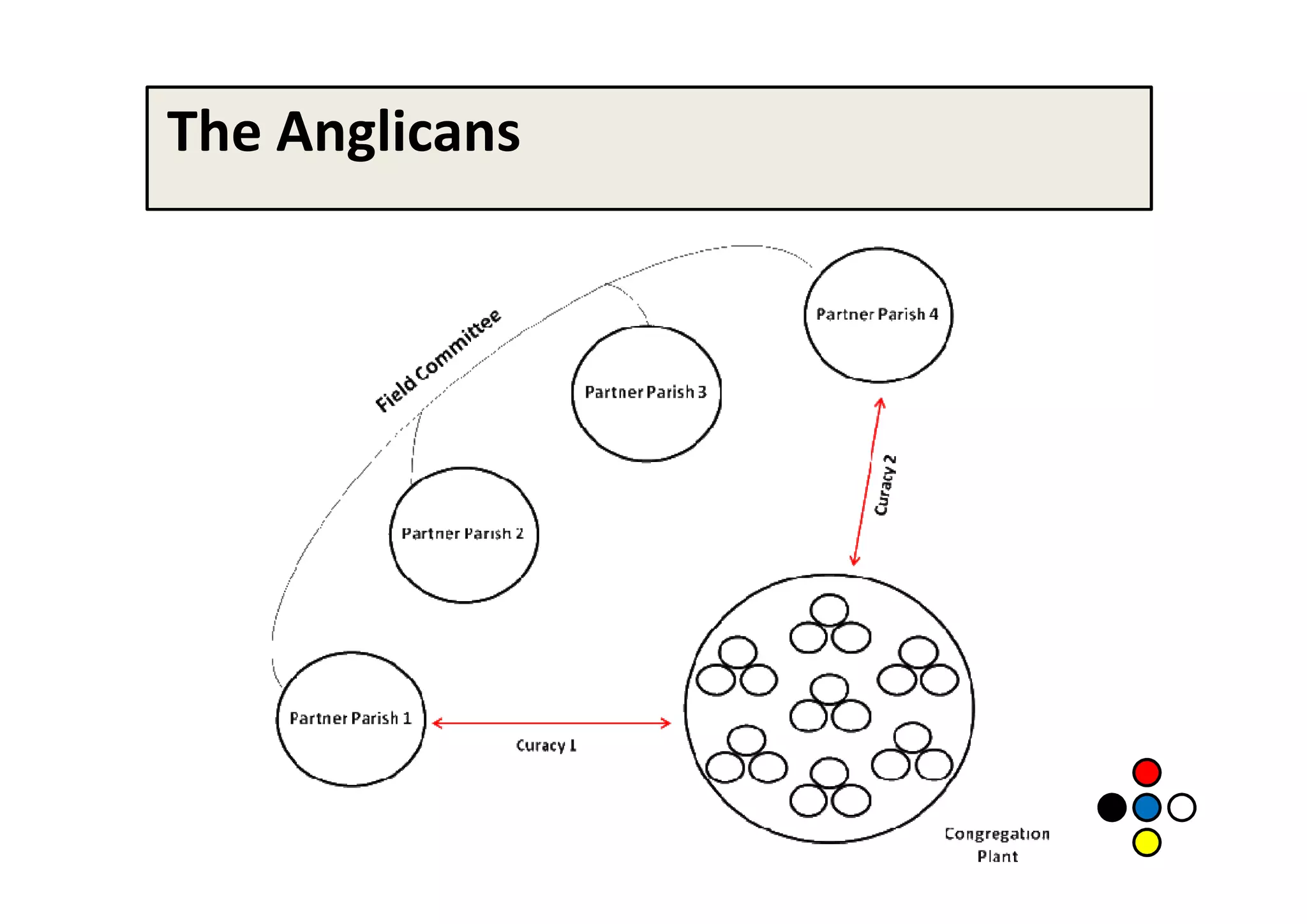 The Anglicans
 
