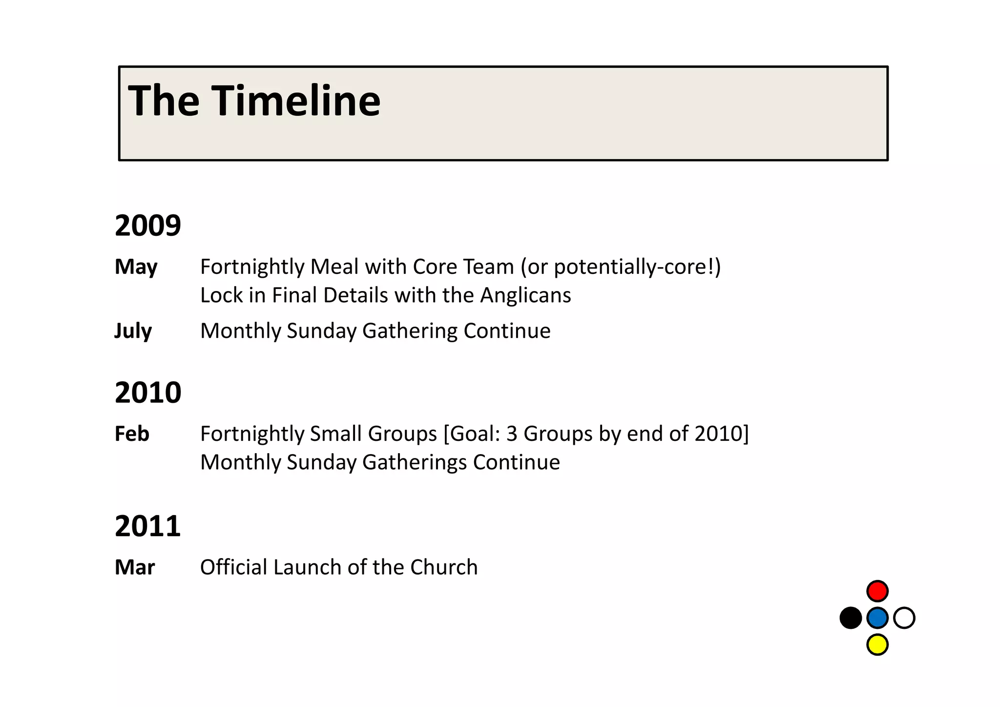 The Timeline

2009
May    Fortnightly Meal with Core Team (or potentially-core!)
       Lock in Final Details with the Anglicans
July   Monthly Sunday Gathering Continue

2010
Feb    Fortnightly Small Groups [Goal: 3 Groups by end of 2010]
       Monthly Sunday Gatherings Continue

2011
Mar    Official Launch of the Church
 