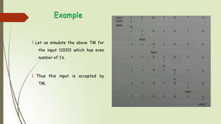 Example
🠶 Let us simulate the above TM for
the input 110101 which has even
number of 1’s.
🠶 Thus this input is accepted by
TM.
 
