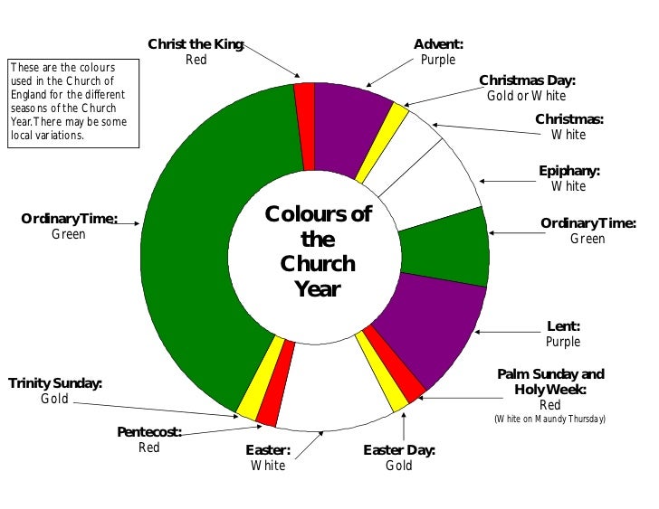 church-year-diagram