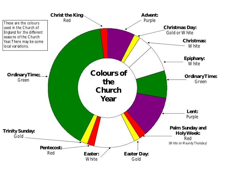 Church Year Diagram Church Year Diagram