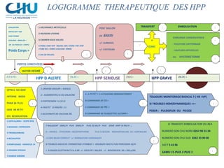 LOGIGRAMME THERAPEUTIQUE DES HPP 
PERTES CONSTATEES 
TRANSFERT EMBOLISATION 
6- A-PLYO° = 1 à 2 FLACONS IMMEDIATEMENT 
B-COMMANDE DE CG = 
C-COMMANDE DE PFC = 
D-COMMANDE DE PLAQUETTES 1U/10KG = 
0.5 % PC= 
PC 
HPP D ALERTE 1% PC = HPP SERIEUSE 2%PC= HPP GRAVE 4% PC = 
APPELS GO GSM 
INTERNE IBODE 
PHAR 26 76 21 
IADE 48 49 79 
EFS RESERVATION 
1-O2TH 6L/MIN + SCOPE SPO2 
2-MASSAGE+ EXPRESSION 
3-TRENDELENBURG 
4-RECHAUFFER 
5-REMPLISSAGE +HEMOCUE /H 
6-VIDANGE VESICALE 
7-DIURESE HORAIRE 
: 
: 
1-DELIVRANCE ARTIFICIELLE 
2-REVISION UTERINE 
3-EXAMEN SOUS VALVES 
4-POSE 2 EME VVP -BILAN1: NFS +COAG +FIB +PDF 
+TUBE SEC + IONO +CALCIUM IONISE 
5-SAC DE RECUEIL : 
1-VERIFIER GROUPE + RHESUS 
2-- AUGMENTIN 2 G OU DALACINE 
3-SYNTOCINON 5 à 10 UI 
4-EXACYL° 15 MG/KG (+) 
5-GLUCONATE DE CALCIUM 2G 
: : 
SI 
ECHEC 
CHIRURGIE CONSERVATRICE 
- PLICATURE CAPITONNAGE 
- LIGATURES ARTERIELLES 
OU HYSTERECTOMIE 
: 
SI TRANFERT EMBOLISATION OU REA 
NUMERO SDN CHU NORD 0262 90 55 34 
NUMERO SDN CHU SUD 0262 35 90 00 
DECT 5 43 96 
SAMU 15 PUIS 3 PUIS 1 : 
7-NALADOR° 10ML/H PUIS 50ML/H PUIS 25 ML/H PUIS 2EME AMP 10 ML/H … 
8 – AMINES : EPHEDRINE +NEOSYNEPHRINE PUIS SI BESOIN NORADRENALINE OU ADRENALINE 
+2 EME BILAN COMPLET +/- MARQUEURS CARDIAQUES 
SI TOUBLES AIGUS DE L’HEMOSTASE D’EMBLEE = DOUBLER EXACYL PUIS PERFUSION 1G/H 
+ 9-PASSER CLOTTAFACT 3 à 6 GR +/- CRYO PP 1 ML/KG +/- NOVOSEVEN 50 à 100 μ/KG 
: 
: : 
: 
POSE BALLON 
DE BAKRI 
+/- SURGICEL 
+/- CHITOSAN 
: 
TOUJOURS MONITORAGE RADICAL 7 ( HB -IVP) 
SI TROUBLES HEMODYNAMIQUES +++ 
POSER : PULSIOFLEX OU PICCO2 
: 
: : : 
: 
NOTER HEURE 
EVALUATION 
PERTES HPP PAR 
SAGE FEMME 
(VOLEMIE = 80ML/KG = 
8% DU POIDS DU CORPS) 
Poids Corps = 
LOGIGRAMME THERAPEUTIQUE DES HPP 
