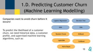 Comprehensive Customer Churn Analysis and Machine Learning Prediction ...