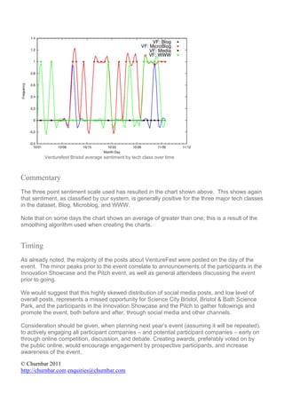 Venturefest Bristol average sentiment by tech class over time



Commentary
The three point sentiment scale used has resulted in the chart shown above. This shows again
that sentiment, as classified by our system, is generally positive for the three major tech classes
in the dataset, Blog, Microblog, and WWW.

Note that on some days the chart shows an average of greater than one; this is a result of the
smoothing algorithm used when creating the charts.


Timing
As already noted, the majority of the posts about VentureFest were posted on the day of the
event. The minor peaks prior to the event correlate to announcements of the participants in the
Innovation Showcase and the Pitch event, as well as general attendees discussing the event
prior to going.

We would suggest that this highly skewed distribution of social media posts, and low level of
overall posts, represents a missed opportunity for Science City Bristol, Bristol & Bath Science
Park, and the participants in the Innovation Showcase and the Pitch to gather followings and
promote the event, both before and after, through social media and other channels.

Consideration should be given, when planning next year’s event (assuming it will be repeated),
to actively engaging all participant companies – and potential participant companies – early on
through online competition, discussion, and debate. Creating awards, preferably voted on by
the public online, would encourage engagement by prospective participants, and increase
awareness of the event.

© Churnbar 2011
http://churnbar.com enquiries@churnbar.com
 