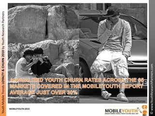 ANNUALIZED YOUTH CHURN RATES ACROSS THE 65 MARKETS COVERED IN THE MOBILEYOUTH REPORT AVERAGE JUST OVER 30% Johnwreford GethinThomas 